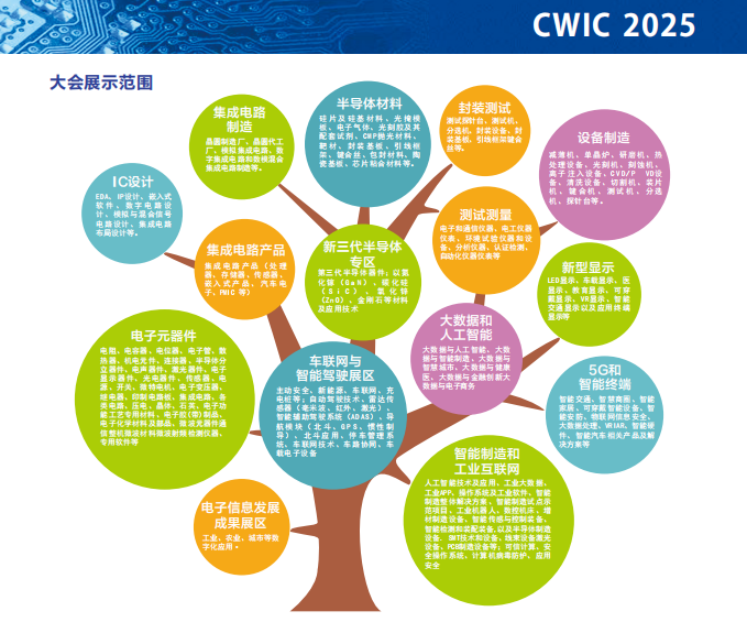 2025中国（西安）先进制造暨数字工业博览会7月举办